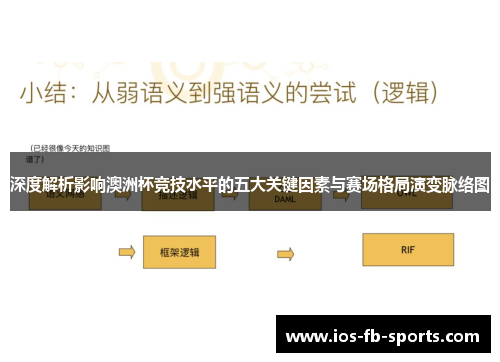 深度解析影响澳洲杯竞技水平的五大关键因素与赛场格局演变脉络图